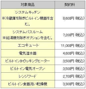 長期安心修理サービス対象商品と契約料一覧