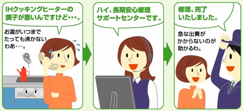 長期安心修理サービスでの修理対応の流れ