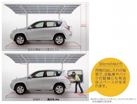 既存の車庫スペースを有効に使えるサイズ５．４ｍサイズで今までの標準サイズだった５．１ｍから＋３０ｃｍのゆとりを実現します。