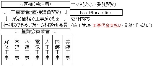 究極のエコライフ住宅システムUltimate-ERS（Ultimate Eco Life Residence System）