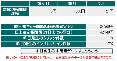 A8.net 11月28日分