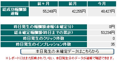A8.net 11月28日分