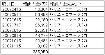 物販アフィリエイト報酬入金明細(バリューコマース)合計335,950円
